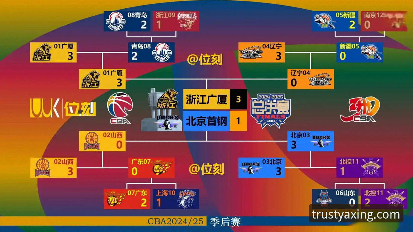 亚星官方正版手机版 CBA季后赛观赛必备知识:山西横扫青岛晋级八强,亚星体育平台带你回顾精彩瞬间