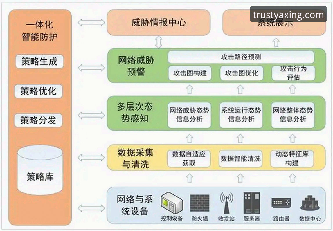 亚星官网登录入口 揭秘亚星官网登录入口背后的技术架构:安全性与便捷性的双重考验